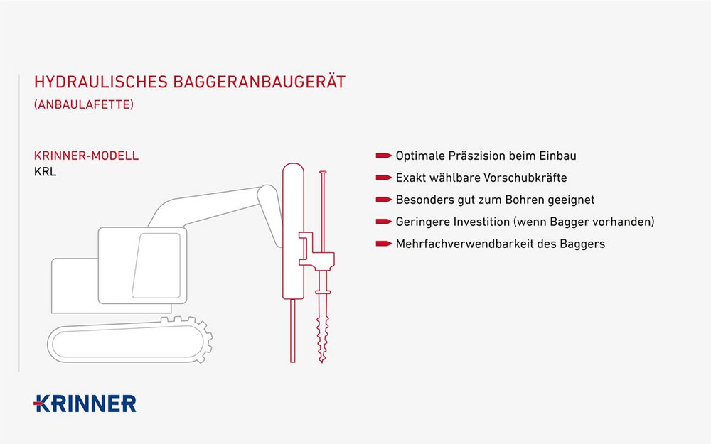 Hydraulisches Baggeranbaugerät - Anbaulafette