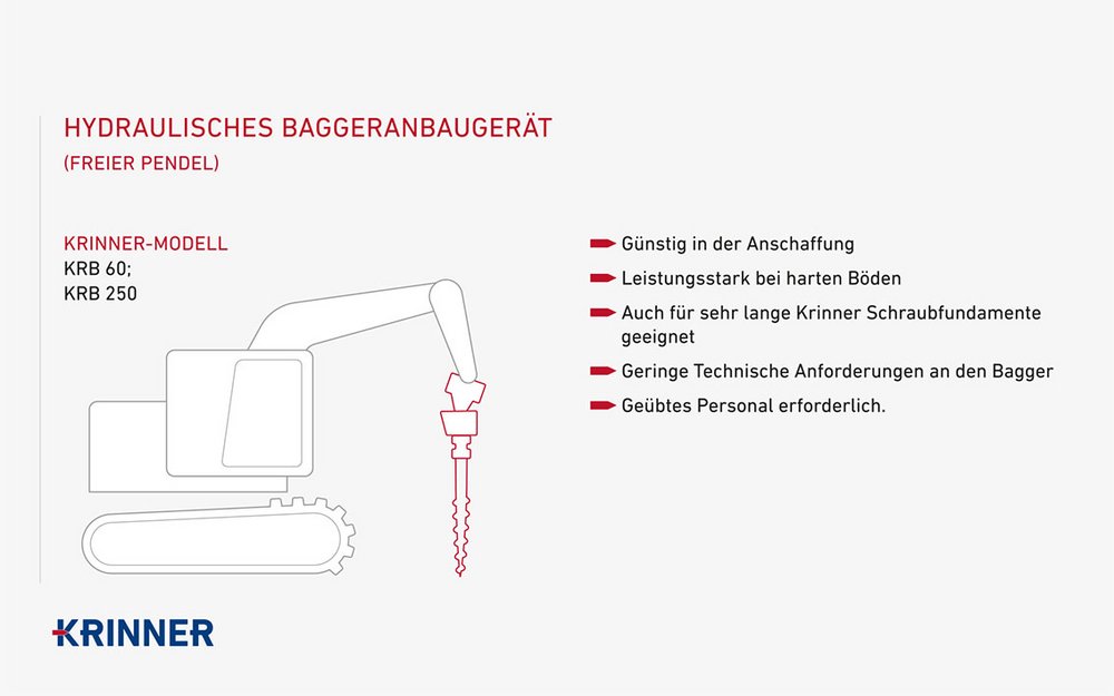 Hydraulisches Baggeranbaugerät - Freies Pendel