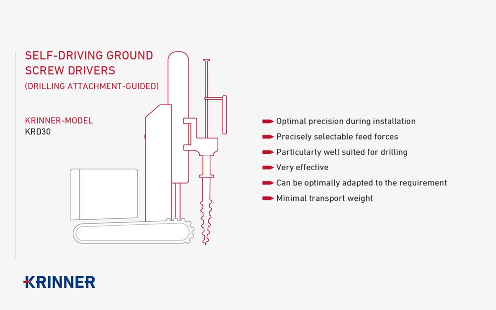 Self-driving ground screw drivers