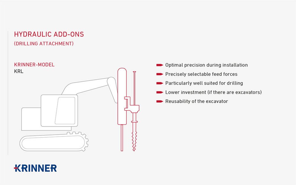 Hydraulic add-ons - Drilling attachment